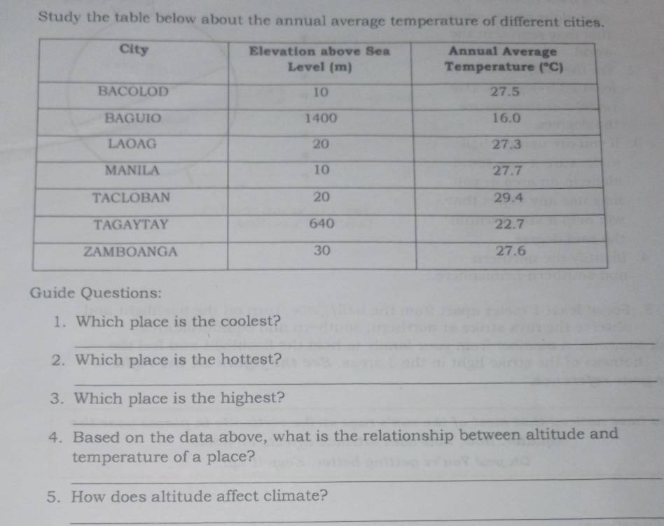 Study the table below about the annual average temperature of different cities.
Guide Questions:
1. Which place is the coolest?
_
2. Which place is the hottest?
_
3. Which place is the highest?
_
4. Based on the data above, what is the relationship between altitude and
temperature of a place?
_
5. How does altitude affect climate?
_