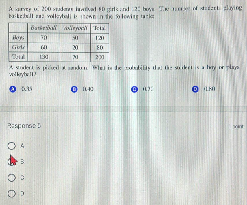 A survey of 200 students involved 80 girls and 120 boys. The number of students playing
basketball and volleyball is shown in the following table:
A student is picked at random. What is the probability that the student is a boy or plays
volleyball?
A 0.35 B 0.40 C 0.70 D 0.80
Response 6 1 point
A
B
C
D