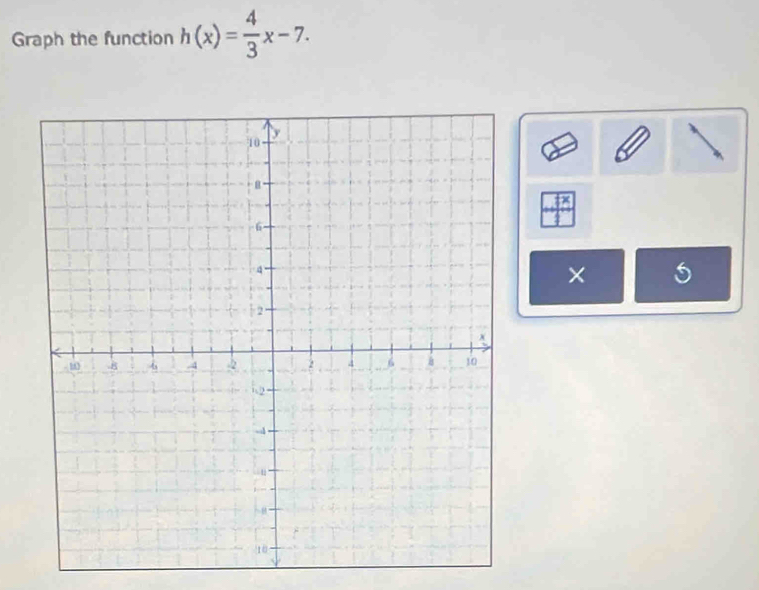 Graph the function h(x)= 4/3 x-7.
+1
×