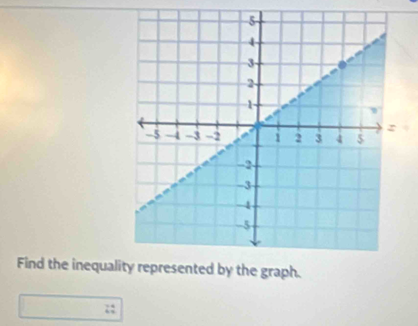 Find the inequal graph.