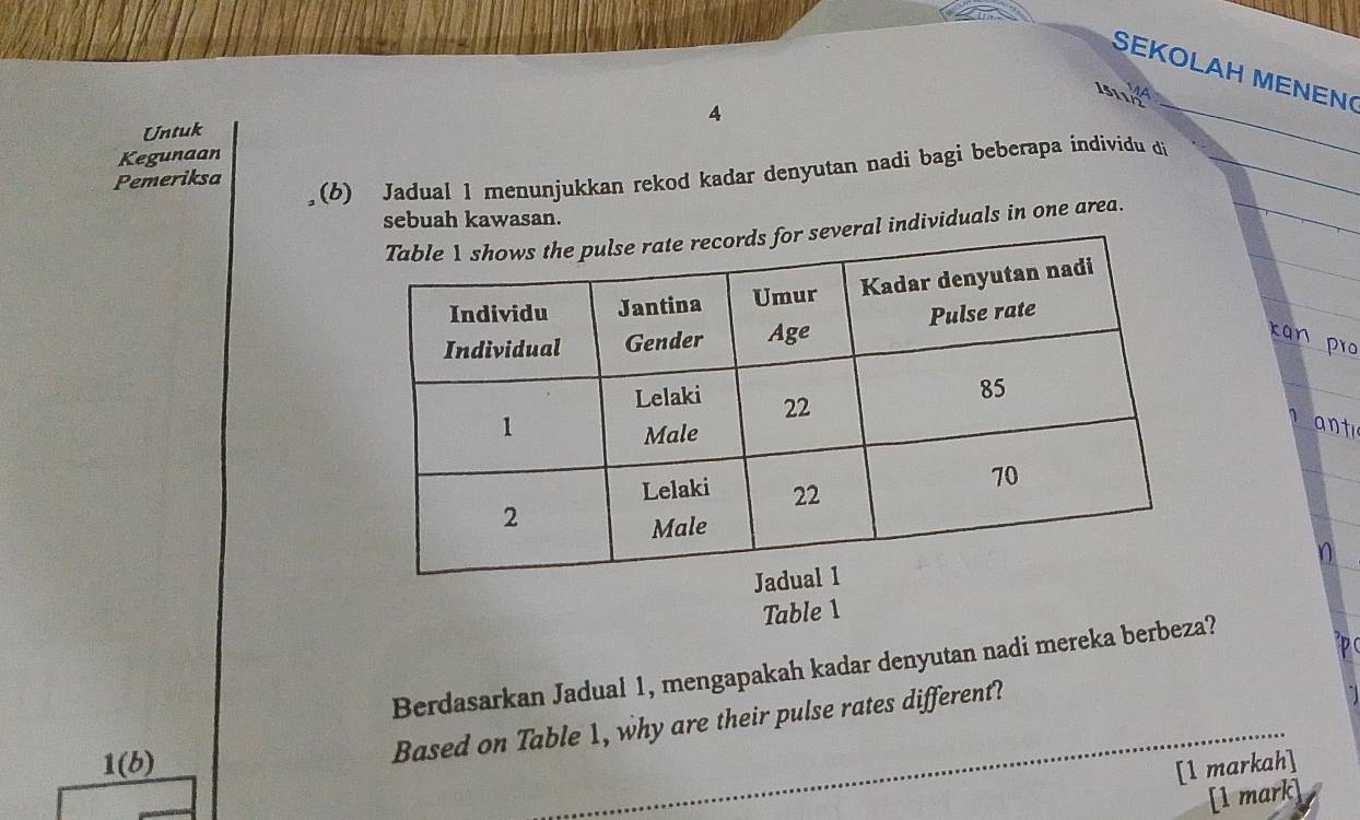 SEKOLAH MENEN 
151 14
4
_ 
Untuk 
Kegunaan 
_ 
Pemeriksa 
(6) Jadual 1 menunjukkan rekod kadar denyutan nadi bagi beberapa individu di 
sebuah kawasan. 
several individuals in one area. 

n 
n 
n 
Table 1 
_ 
Berdasarkan Jadual 1, mengapakah kadar denyutan nadi mereka berbeza? 
1(b) 
Based on Table 1, why are their pulse rates different? 
[1 markah] 
[1 mark]