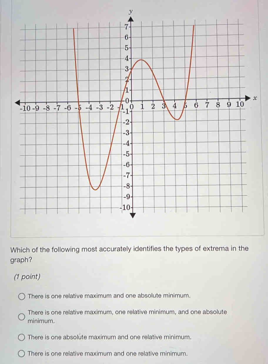 Which of the following most accurately identifies the types of extrema in the
graph?
(1 point)
There is one relative maximum and one absolute minimum.
There is one relative maximum, one relative minimum, and one absolute
minimum.
There is one absolute maximum and one relative minimum.
There is one relative maximum and one relative minimum.