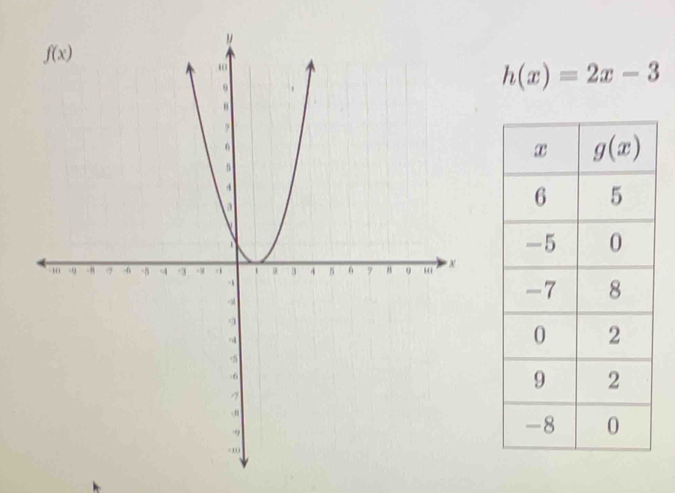 h(x)=2x-3