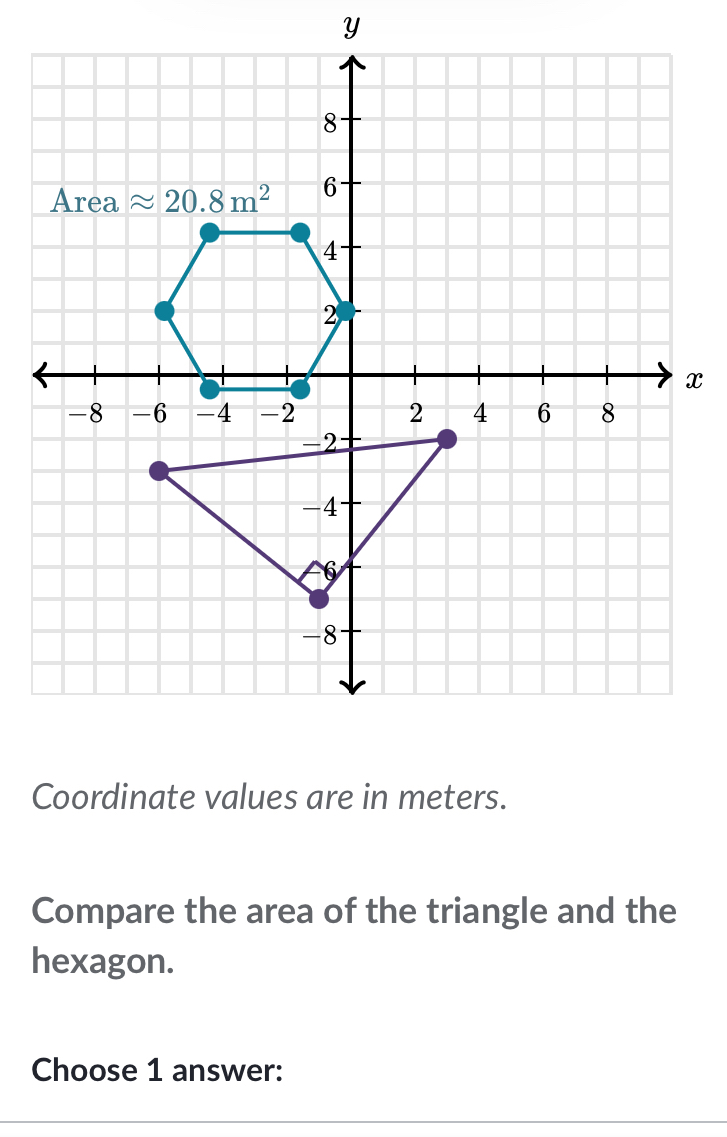 Coordinate values are in meters.
Compare the area of the triangle and the
hexagon.
Choose 1 answer: