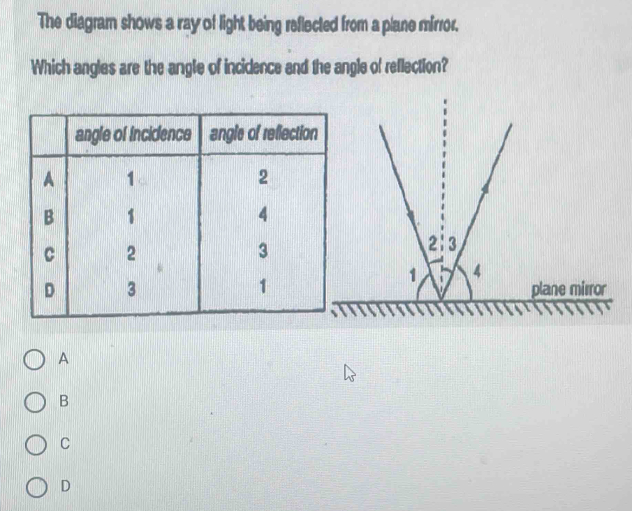 Solved: The diagram shows a ray of light being reflected from a plane ...