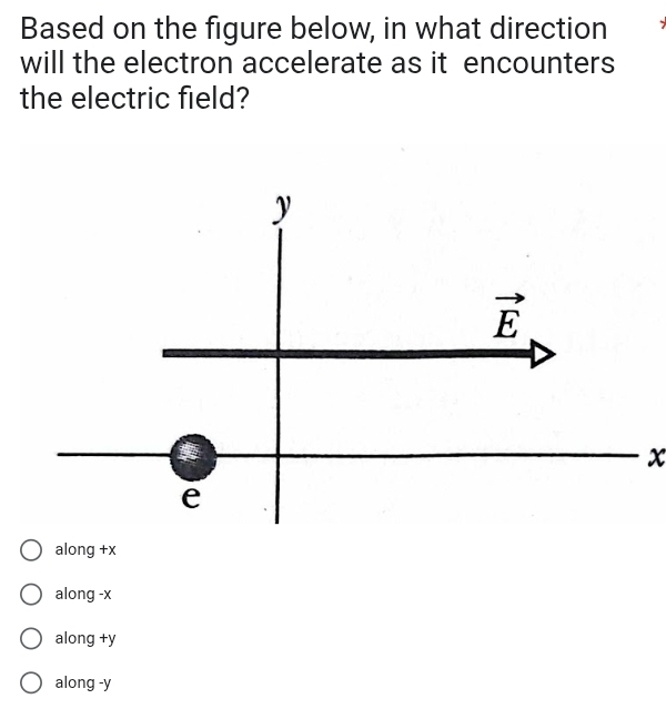 Based on the figure below, in what direction
will the electron accelerate as it encounters
the electric field?
x
along +x
along -x
along +y
along -y