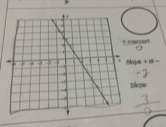 ntercept 
lope: + σ− 
Slope