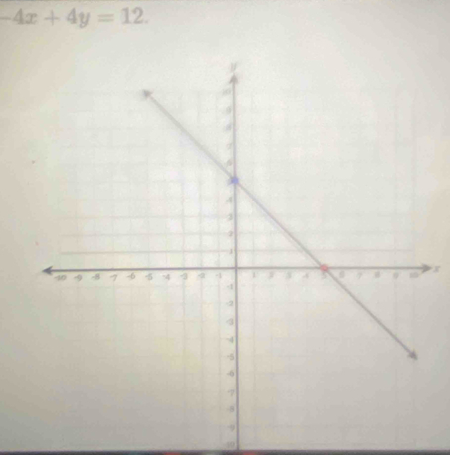 -4x+4y=12.
x
40