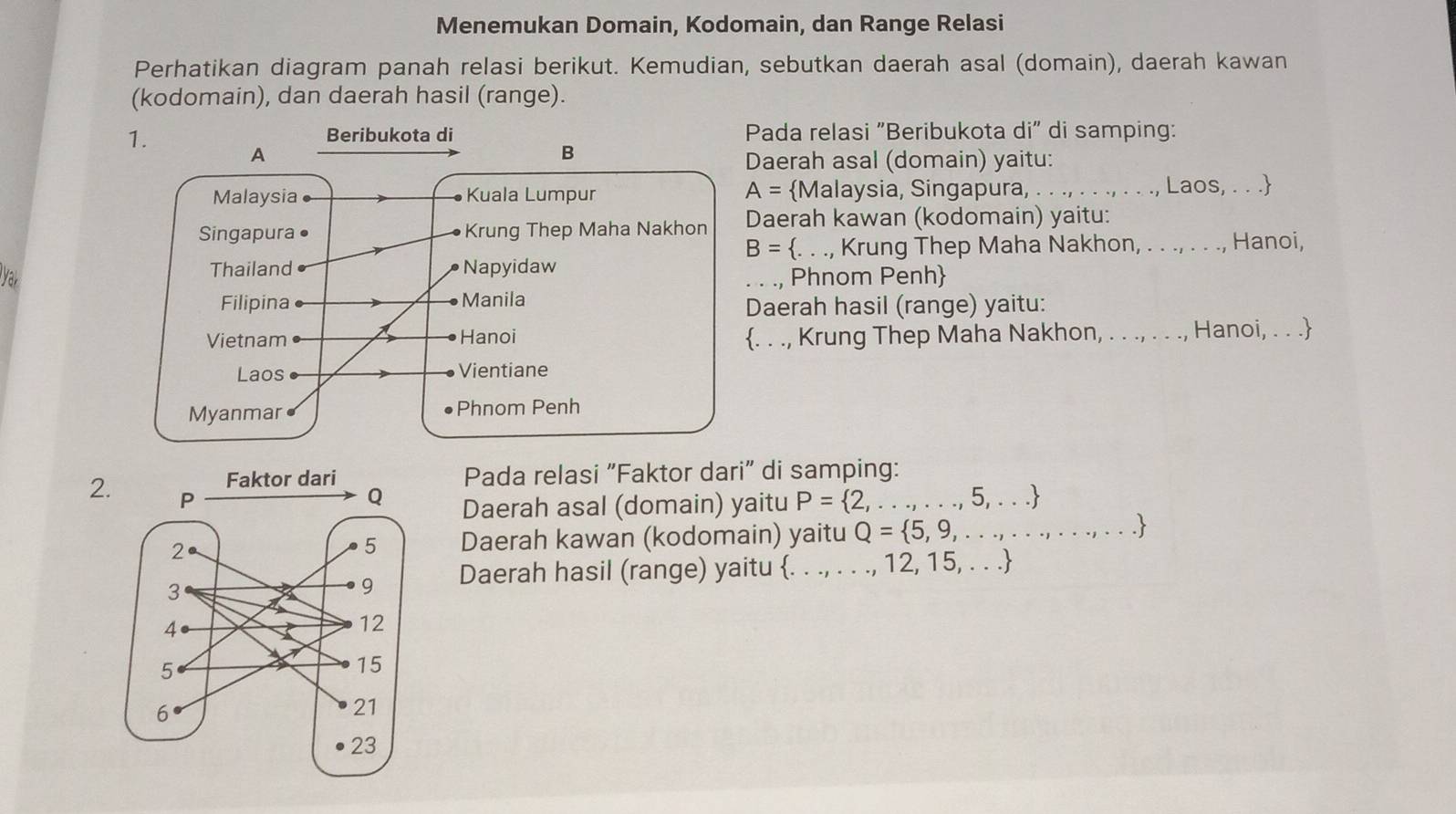 Menemukan Domain, Kodomain, dan Range Relasi 
Perhatikan diagram panah relasi berikut. Kemudian, sebutkan daerah asal (domain), daerah kawan 
(kodomain), dan daerah hasil (range). 
Pada relasi "Beribukota di" di samping: 
Daerah asal (domain) yaitu:
A= Malaysia, Singapura, . . ., . . ., . . ., Laos, . . .
Daerah kawan (kodomain) yaitu:
B= . . ., Krung Thep Maha Nakhon, . . ., . . ., Hanoi, 
yar . ., Phnom Penh 
Daerah hasil (range) yaitu: 
. . ., Krung Thep Maha Nakhon, . . ., . . ., Hanoi, . . . 
Pada relasi "Faktor dari" di samping: 
2. P= 2,...,...,5,...
Daerah asal (domain) yaitu 
Daerah kawan (kodomain) yaitu Q= 5,9,...,...,..., , . . . 
Daerah hasil (range) yaitu . . ., . . ., 12, 15, . . .