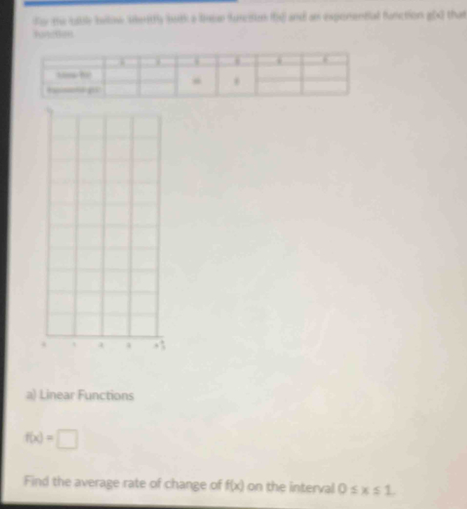 da te table balow sterittly bath a lrean furcsten is) and an exporential function g(x) that 
Ate Bitn 
a) Linear Functions
f(x)=□
Find the average rate of change of f(x) on the interval 0≤ x≤ 1.