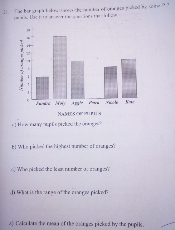 The bar graph below shows the number of oranges picked by some P.7
pupils. Use it to answer the questions that follow. 
NAMES OF PUPILS 
a) How many pupils picked the oranges? 
b) Who picked the highest number of oranges? 
c) Who picked the least number of oranges? 
d) What is the range of the oranges picked? 
a) Calculate the mean of the oranges picked by the pupils.