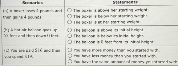 Scenarios Statements
h