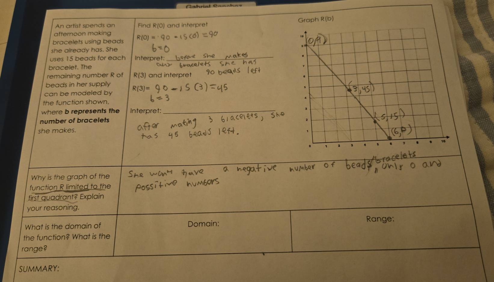 Gahriol Sanökaz 
An artist spends an Find R(O) and interpret Graph R(b)
afternoon making R(0)=
bracelets using beads 
she already has. She 
uses 15 beads for each Interpret: 
_ 
bracelet. The 
remaining number R of R(3) and interpret 
beads in her supply R(3)=
can be modeled by 
the function shown, 
where b represents the Interpret:_ 
number of bracelets 
she makes. 
Why is the graph of the 
function R limited to the 
first quadrant? Explain 
your reasoning. 
What is the domain of Domain: 
Range: 
the function? What is the 
range? 
SUMMARY: