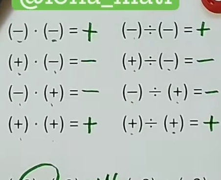 (frac )· (frac )=+ (-)/ (-)=+
(+)· (frac )=frac  (+)/ (-)= _
(-)· (+)=frac  (frac )/ (+)= _ -
(+)· (+)=+ (+)/ (+)=+