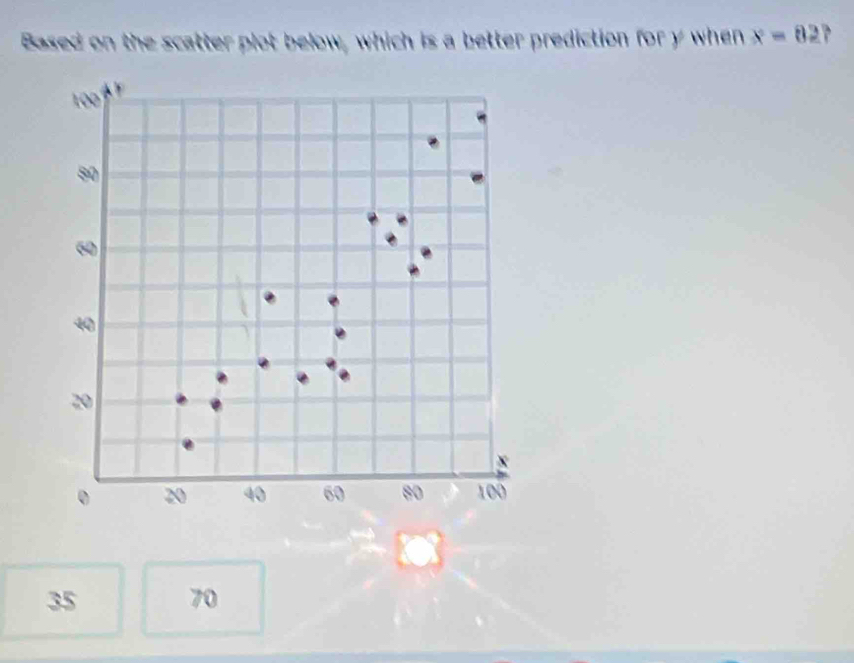 Based on the scatter plot below, which is a better prediction for y when x=82?
100
80
60
40
20
x
0 20 40 60 80 100
35 70