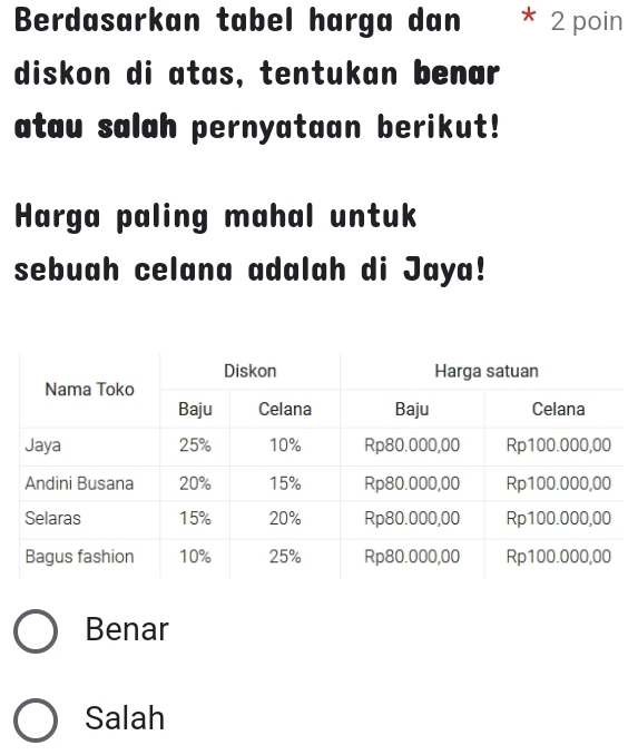 Berdasarkan tabel harga dan 2 poin
diskon di atas, tentukan benar
atau salah pernyataan berikut!
Harga paling mahal untuk
sebuah celana adalah di Jaya!
Benar
Salah