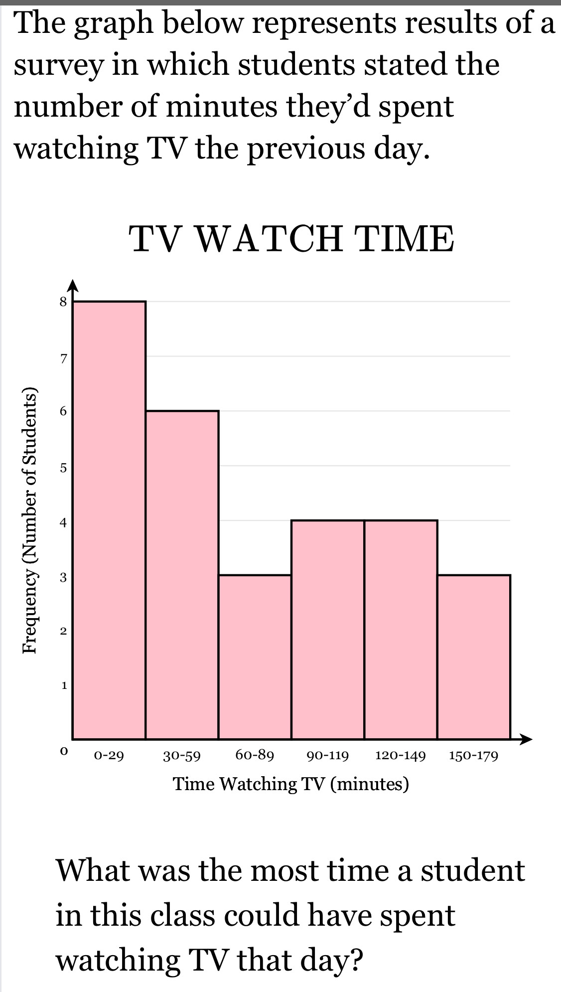 The graph below represents results of a 
survey in which students stated the 
number of minutes they’d spent 
watching TV the previous day. 
What was the most time a student 
in this class could have spent 
watching TV that day?