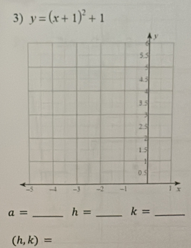 y=(x+1)^2+1
a= _
h= _
k= _
(h,k)=