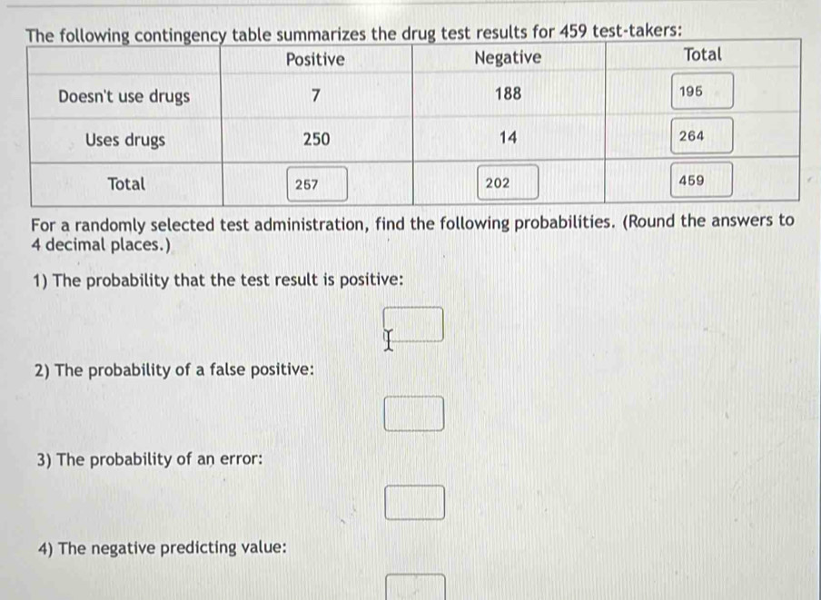 For a randomly selected test administration, find the following probabilities. (Round the answers to
4 decimal places.) 
1) The probability that the test result is positive: 
2) The probability of a false positive: 
3) The probability of an error: 
4) The negative predicting value: