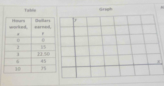 Table Graph 
A