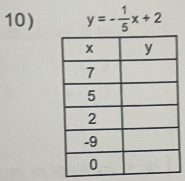 y=- 1/5 x+2