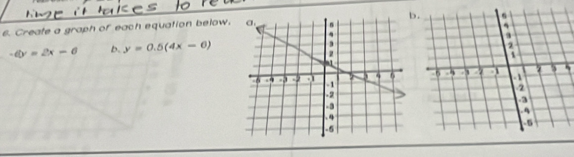 Create a graph of each equation below.
-6y=2x-6 b. y=0.5(4x-6)