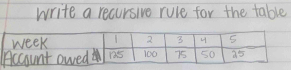 write a recursive rule for the table