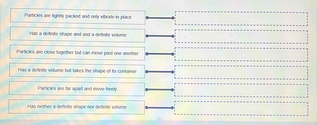 Particles are tightly packed and only vibrate in place
Has a definite shape and and a definite volume
Particles are close together but can move past one another
Has a definite volume but takes the shape of its container
Particles are far apart and move freely
Has neither a definite shape nor definite volume