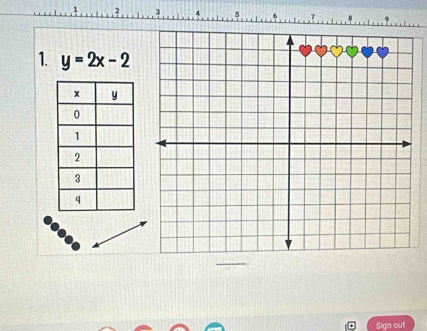 . 2 3 5 6 7
1. y=2x-2
Sign out