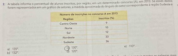 A tabela informa o percentual de alunos inscritos, por região, em um determinado concurso (A), em 2013. Se esses dados
forem representados em um gráfico de setores, a medida aproximada do ângulo do setor correspondente à região Sudeste é
a) 135°. c 130°. e)
b) 132°. d) 120°.