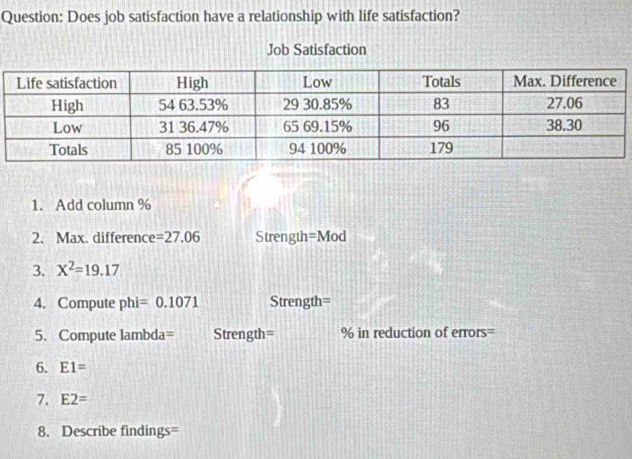 Does job satisfaction have a relationship with life satisfaction? 
Job Satisfaction 
1. Add column % 
2. Max. difference =27.06 Strength=Mod 
3. X^2=19.17
4. Compute phi=0.1071 Strength= 
5. Compute lambda= Strength= % in reduction of errors= 
6. E1=
7. E2=
8. Describe findings=