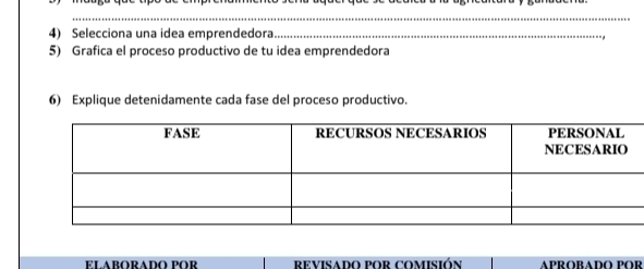 Selecciona una idea emprendedora_ 
5) Grafica el proceso productivo de tu idea emprendedora 
6) Explique detenidamente cada fase del proceso productivo. 
ELABORADO POR revisado por comisión