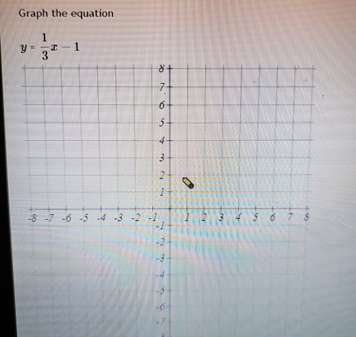 Graph the equation
y= 1/3 x-1
。