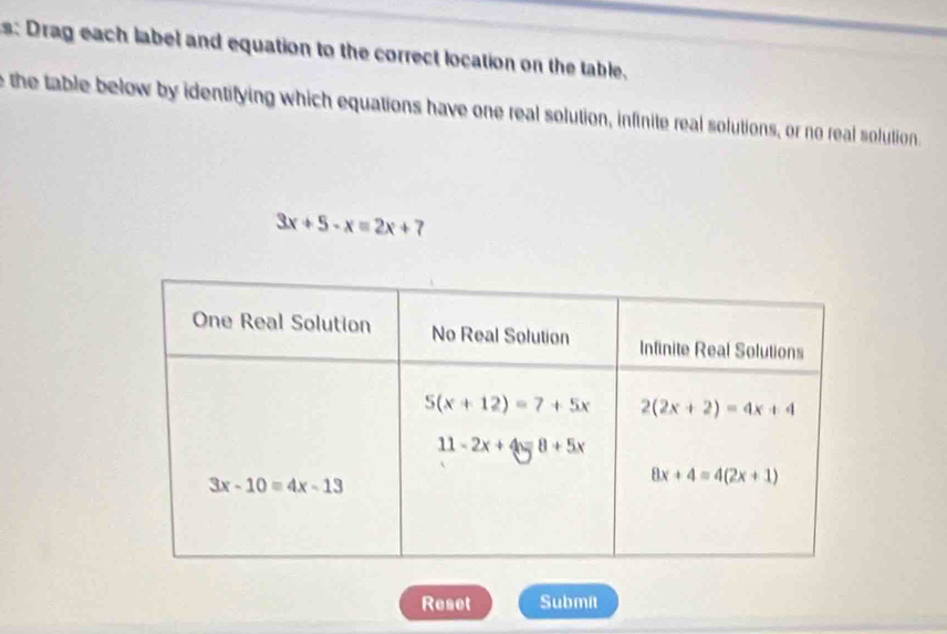 s: Drag each label and equation to the correct location on the table.
e the table below by identifying which equations have one real solution, infinite real solutions, or no real solution
3x+5-x=2x+7
Reset Submit