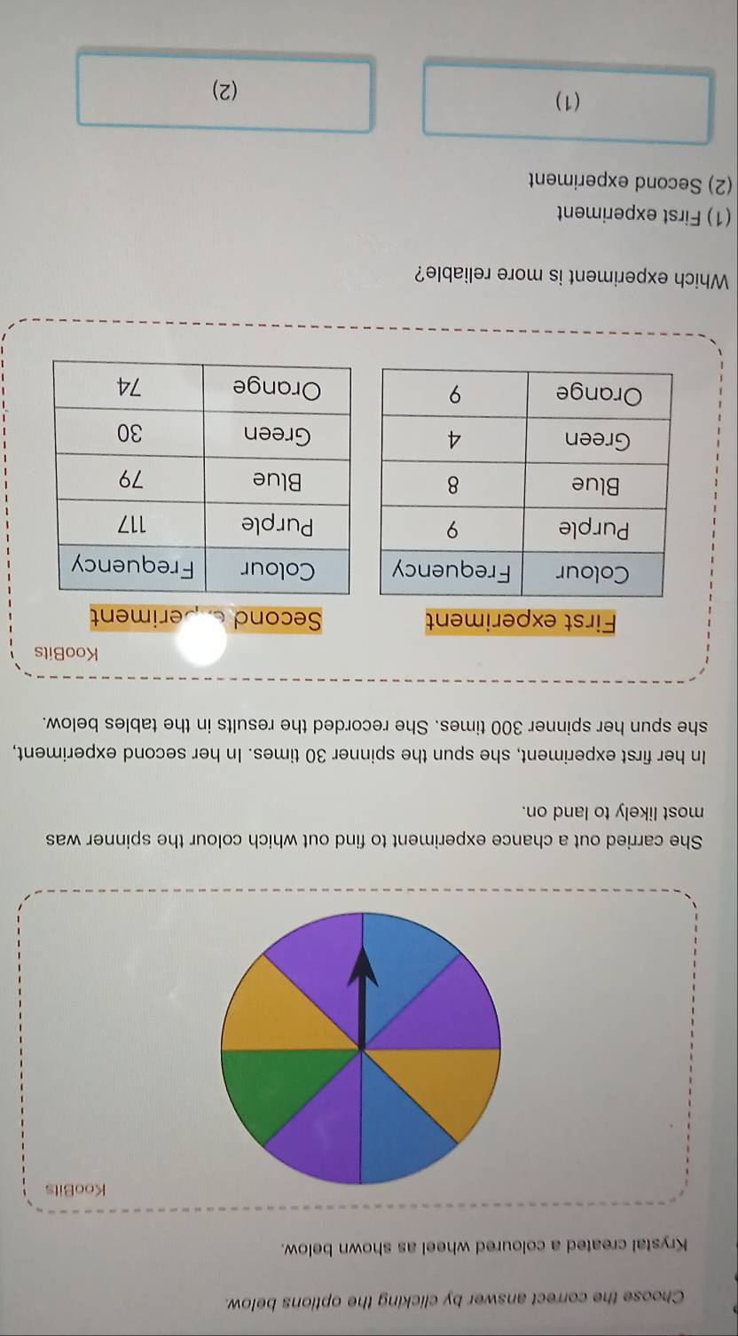 Choose the correct answer by clicking the options below.
Krystal created a coloured wheel as shown below.
KooBits
She carried out a chance experiment to find out which colour the spinner was
most likely to land on.
In her first experiment, she spun the spinner 30 times. In her second experiment,
she spun her spinner 300 times. She recorded the results in the tables below.
KooBits
First experiment Second experiment
Which experiment is more reliable?
(1) First experiment
(2) Second experiment
(1)
(2)