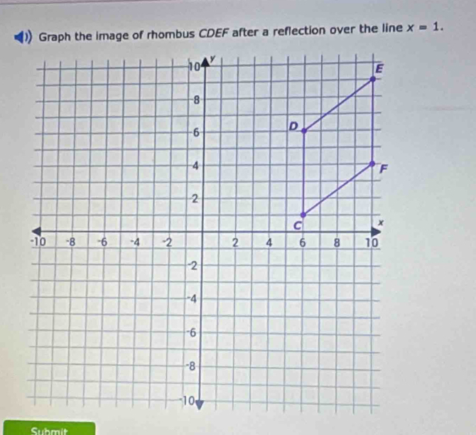 x=1. 
Submit