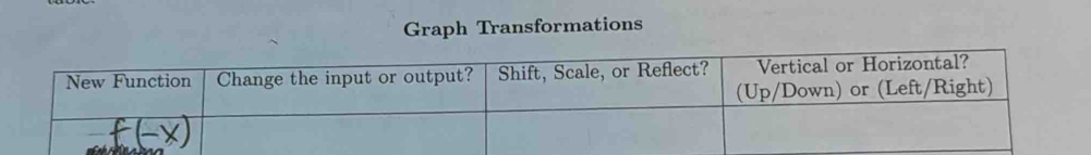 Graph Transformations