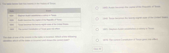 The table bolow lists key events in the history of Texas.
1845: Austin becomes the capital of the Republic of Texas.
1846: Texas becomes the twenty-eighth state of the United States.
1801: Stephen Austin establishes a colony in Texas.
The date of one of the events in the table is incorrect. Which of the following
identifies which of the dates is incorrect and shows the correct date? 1876: The current Constitution of Texas goes into effect.
Clear All