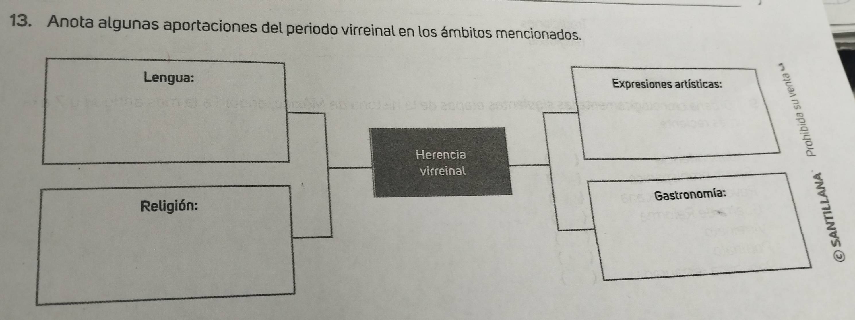 Anota algunas aportaciones del periodo virreinal en los ámbitos mencionados. 
É