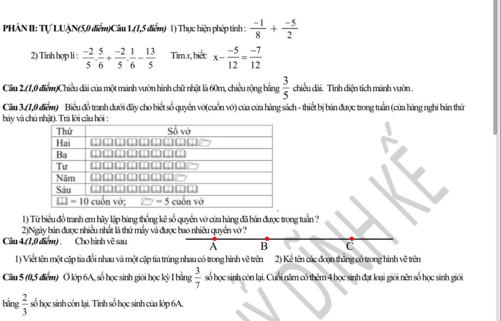 PHÀN II: Tự LUẠN(5,0 điểm)Câu 1.(1,5 điểm) 1) Thực hiện phép tính :  (-1)/8 + (-5)/2 
2) Tính hợp lí :  (-2)/5 . 5/6 + (-2)/5 . 1/6 - 13/5  Tìm x, biết: x- (-5)/12 = (-7)/12 
Câu 2.(1,0 điễm)Chiều dài của một mảnh vườn hình chữ nhật là 60m, chiều rộng bằng  3/5  chiều dài. Tính diện tích mảnh vườn .
Câu 3.(1,0 điểm) Biểu đồ tranh dưới đây cho biết số quyển vỏ(cuốn vở) của cửa hàng sách - thiết bị bán được trong tuần (cửa hàng nghi bán thứ
bảy và chủ nhật). Trả lời câu hỏi :
1) Từ biểu đồ tranh em hãy lập bảng thống kê số quyền vở cửa hàng đã bán được trong tuần ?
2)Ngày bán được nhiều nhất là thứ mấy và được bao nhiêu quyền vớở ?
Câu 4.(1,0 điểm) . Cho hình vẽ sau
A B
C
1) Viết tên một cặp tia đối nhau và một cặp tia trùng nhau có trong hình vẽ trên 2) Kể tên các đoạn thắng có trong hình vẽ trên
Câu 5 (0,5 điễm) Ở lớp 6A, số học sinh giỏi học kỳ I bằng  3/7  số học sinh còn lại. Cuối năm có thêm 4 học sinh đạt loại giỏi nên số học sinh giỏi
bằng  2/3  số học sinh còn lại. Tính số học sinh của lớp 6A.