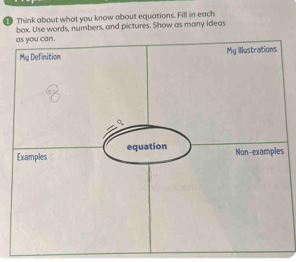 Think about what you know about equations. Fill in each 
box. Use words, numbers, and pictures. Show as many ideas 
as you can. 
My Definition My Illustrations 
equation 
Examples Non-examples