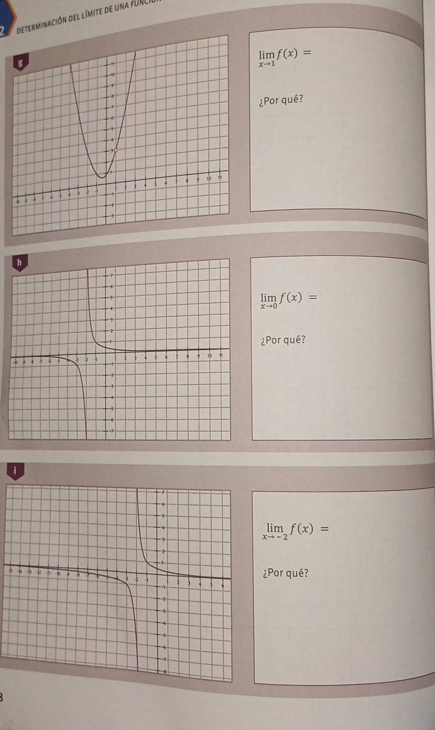 eterminación del límite de una fUNCI
limlimits _xto 1f(x)=
¿Por qué?
limlimits _xto 0f(x)=
¿Por qué?
i
limlimits _xto -2f(x)=
¿Por qué?