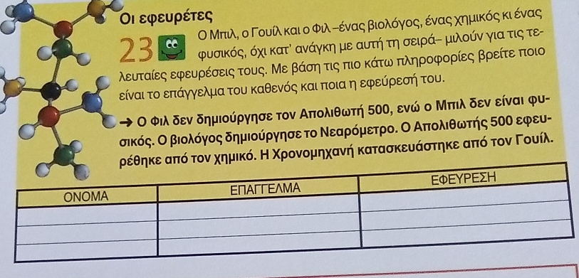 Οι εφευρέτες 
Ο Μπιλη ο Γουίλκαι ο Φιλ οένας βιολόγοοςΒ ένας χημικόςακιένας 
23 φυσικόςδ όχι κατό ανάγκη με αυτή τη σειράη μιλούν για τις τε- 
λευταίες εφευρέσεις τους. Με βάση τις πιο κάτω πληροφορίες βρείτε ποιο 
είναι το επάγγελμα του καθενός καιποια η εφεύρεσή του. 
Ο Φιλ δεν δημιούργησε τον Αππολιθωτή δοο, ενώ ο Μπιλ δεν είναι φυ- 
σικός. Ο βιολόγος δημιούργησε το ΝεαρόμετροΚ Ο Απίολιθωντής 5οο εφευ- 
ηκεαπό τονα χημικόδ Η Χρονομηχανή κατασκευάστηκε από τον Γουίλ.