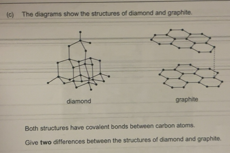 Solved: The diagrams show the structures of diamond and graphite ...