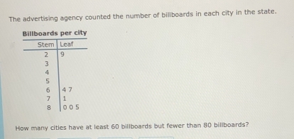 The advertising agency counted the number of billboards in each city in the state. 
How many cities have at least 60 billboards but fewer than 80 billboards?