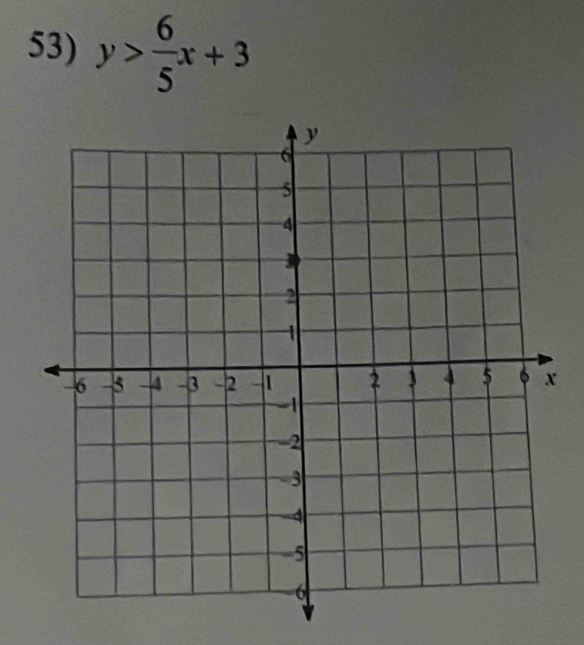 y> 6/5 x+3