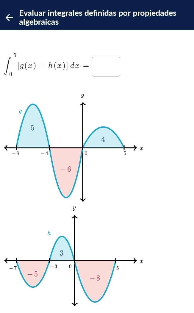 Evaluar integrales definidas por propiedades 
algebraicas
∈t _0^5[g(x)+h(x)]dx=□