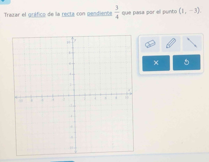 Trazar el gráfico de la recta con pendiente  3/4  que pasa por el punto (1,-3). 
× 5