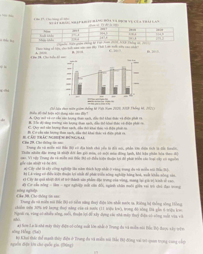 a Núi Bắo
Câu 27. Cho bảng số liệu:
xuát khẩu, nhập khẩu hãng hóa và dịch vụ của thái Lan
vị: Tỷ đô la Mỹ
Bi Bắc Bộ
(Nguồn: Niên giá
Theo bảng số liệu, cho biết năm nào sau đây Thái Lan xuất siêu cao nhất?
A. 2020. B. 2018. C. 2017. D. 2015.
Câu 28. Cho biểu đ
lộ là
g chú 
(Số liệu theo niên giám thống kê Việt Nam 2020, NXB Thống kê, 2021)
Biểu đồ thể hiện nội dung nào sau đây?
A. Quy mô và cơ cầu sản lượng than sạch, dầu thô khai thác và điện phát ra.
do B. Tốc độ tăng trưởng sản lượng than sạch, dầu thô khai thác và điện phát ra.
C. Quy mô sản lượng than sạch, dầu thô khai thác và điện phát ra.
D. Cơ cầu sản lượng than sạch, dầu thô khai thác và điện phát ra.
II. CÂU TRÁC NGHIỆM ĐÚNG/SAI.
Câu 29. Cho thông tin sau:
Trung du và miền núi Bắc Bộ có địa hình chủ yếu là đồi núi, phần lớn diện tích là đất feralit.
Thiên nhiên đặc trưng là nhiệt đới ẩm gió mùa, có một mùa đông lạnh, khí hậu phân hóa theo độ
cao. Vì vậy Trung du và miền núi Bắc Bộ có điều kiện thuận lợi để phát triển các loại cây có nguồn
gốc cận nhiệt và ôn đới.
a) Cây chè là cây công nghiệp lâu năm thích hợp nhất ở vùng trung du và miền núi Bắc Bộ.
b) Là vùng có điều kiện thuận lợi nhất để phát triển nông nghiệp hàng hoá, xuất khẩu nông sản.
c) Cây ăn quả nhiệt đới sẽ trở thành sản phẩm đặc trưng của vùng, mang lại giá trị kinh tể cao.
d) Cơ cấu nông - lâm - ngư nghiệp mắt cân đối, ngành chăn nuôi giữa vai trò chủ đạo trong
nông nghiệp.
Câu 30. Cho thông tin sau:
Trung du vã miền núi Bắc Bộ có tiềm năng thuỷ điện lớn nhất nước ta. Riêng hệ thống sông Hồng
chiếm trên 30% trữ lượng thuý năng của cả nước (11 triệu kw), trong đỏ sông Đà gần 6 triệu kw.
Ngoài ra, vùng có nhiều sông, suối, thuận lợi để xây dựng các nhà máy thuỷ điện có công suất vừa và
nhỏ.
a) Sơn La là nhà máy thủy điện có công suất lớn nhất ở Trung du và miền núi Bắc Bộ được xây trên
sông Hồng. (Sai)
b) Khai thác thể mạnh thủy điện ở Trung du và miền núi Bắc Bộ đồng vai trò quan trọng cung cấp
nguồn điện lớn cho quốc gia. (Đúng)
17