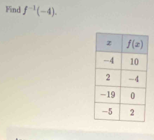 Find f^(-1)(-4).